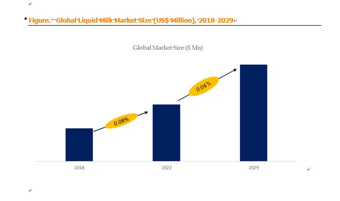 Liquid Milk Top 5 Regions Global Market Size and Market Sha - California - San Francisco ID1548614