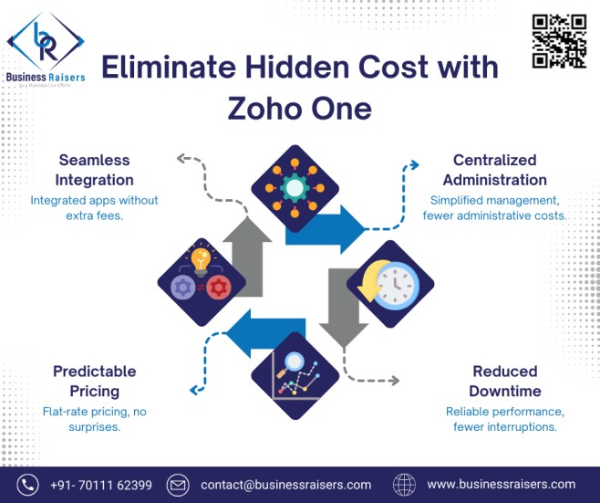 Eliminate Hidden Cost with Zoho One - Haryana - Gurgaon ID1542123