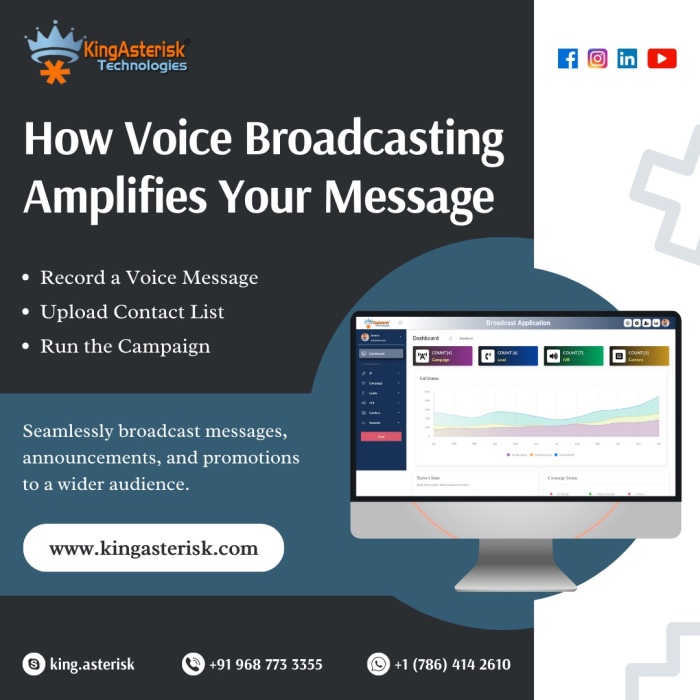  KingAsterisk Technologies  Amplify Your Message wit - Gujarat - Ahmedabad ID1520943