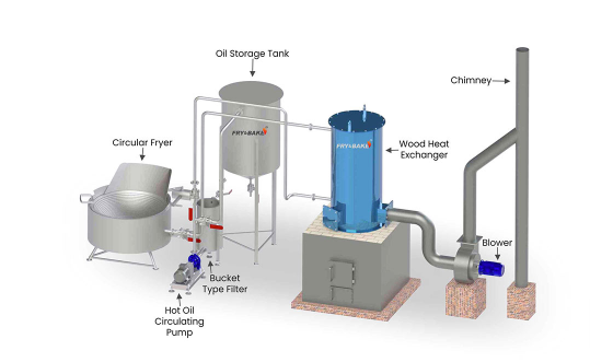 Efficient Frying Made Easy with Fry and Bake Circular Fryers - Gujarat - Ahmedabad ID1587781