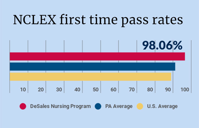 Welcome to NclexCertifedOnline The Only Home for your Assur - Georgia - Atlanta ID1599789