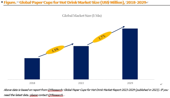 Paper Cups for Hot Drink Global Market Size Forecast Top 1 - California - San Francisco ID1546637 2