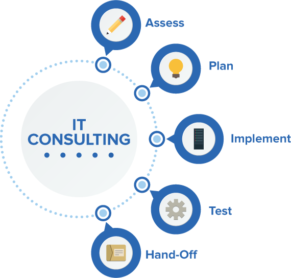 Strategic IT Consulting Transform Your Business with Alethe - Maharashtra - Mumbai ID1594601