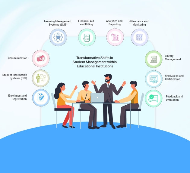 Student Management Software for Educational Institutions - Haryana - Gurgaon ID1616534