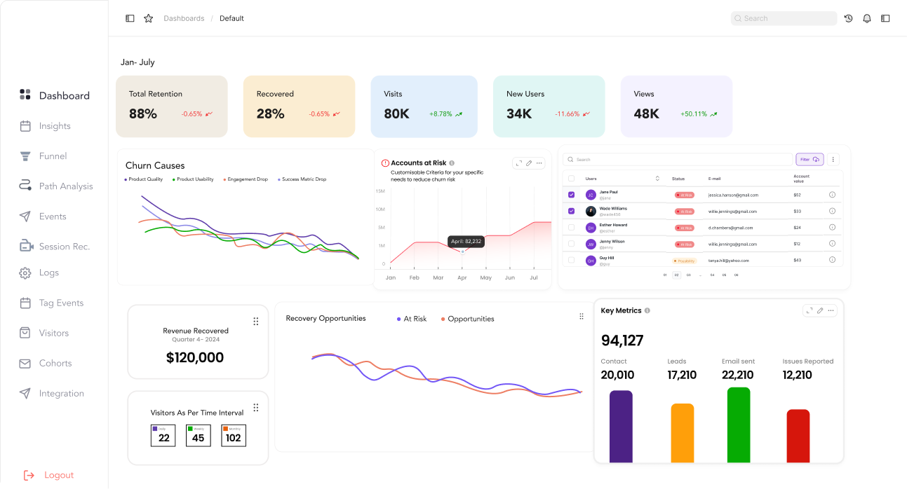 Statwide  A Simple Product Analytics Tool - California - San Diego ID1596392