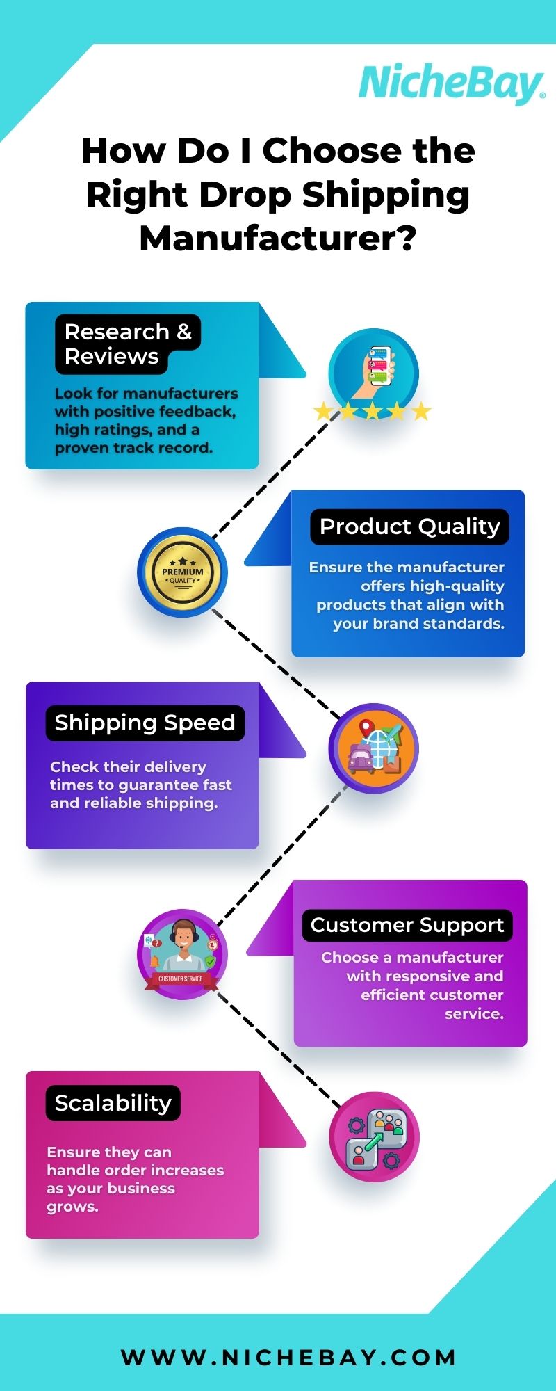 Launch Your AIPowered Dropshipping Store with NicheBay - Georgia - Marietta ID1604361 3