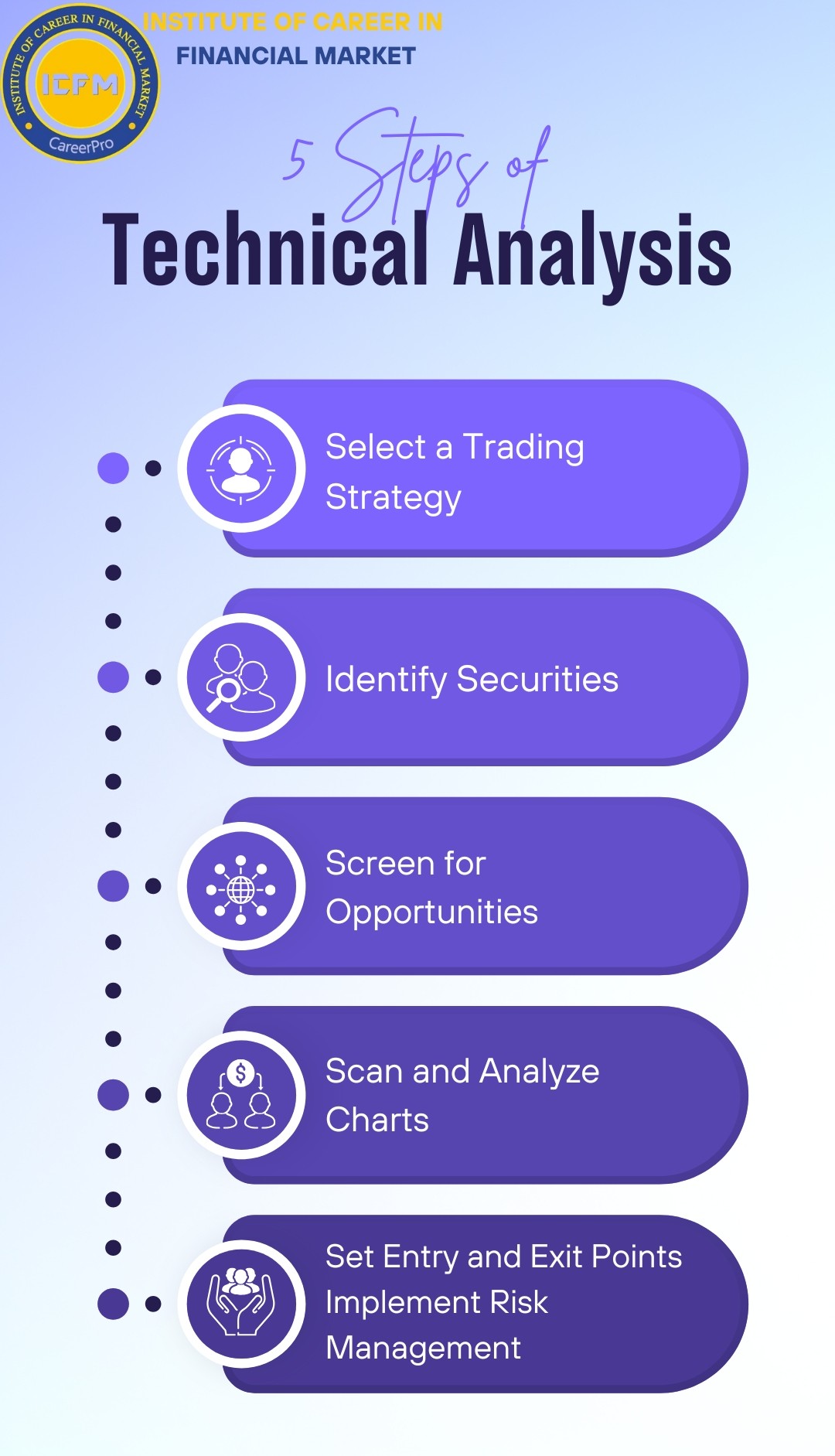 Advanced Technical Analysis Course for Indian Markets - Delhi - Delhi ID1619043