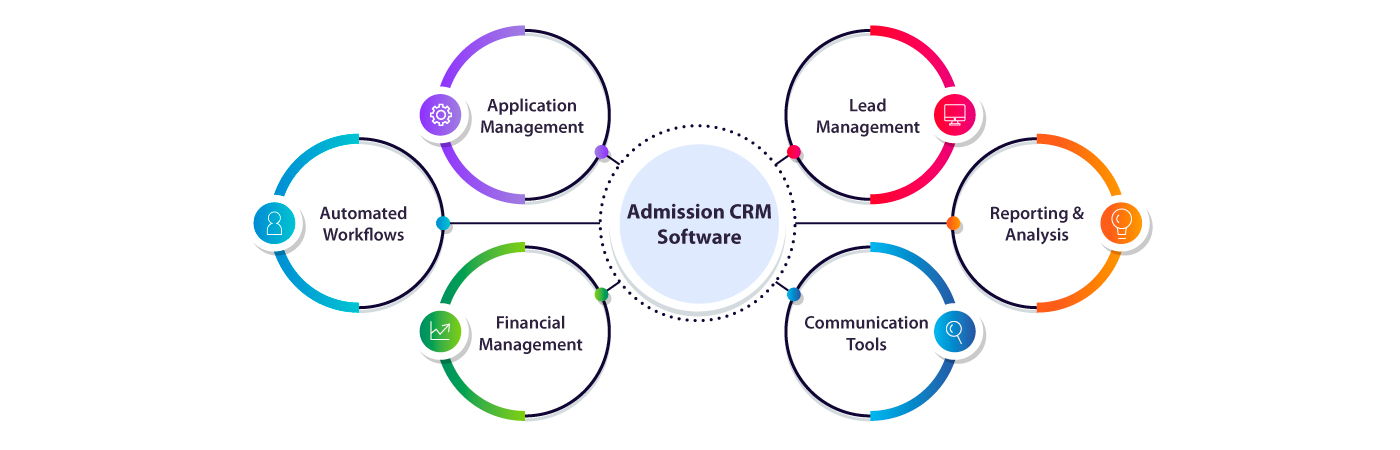 Admission CRM Software For Colleges and Universities - Haryana - Gurgaon ID1612000