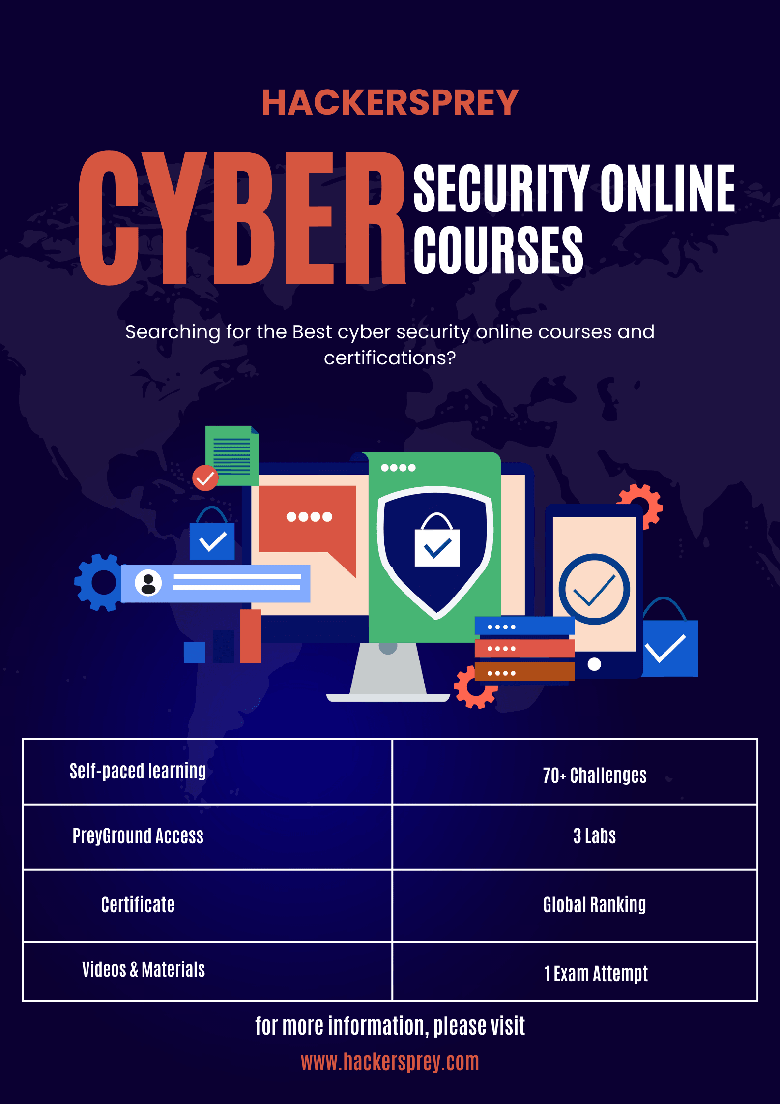 Best cyber security online courses - Chandigarh - Chandigarh ID1538703