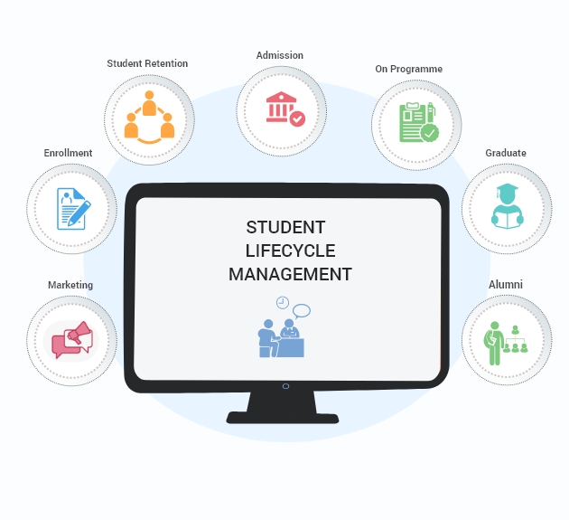 Navigating Student Lifecycle Management in Educational Insti - Haryana - Gurgaon ID1617094