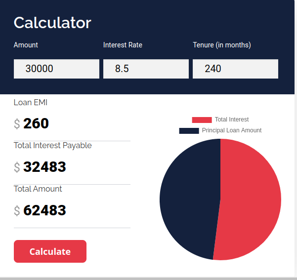 Gramin Bank Home Loan EMI Calculato - Uttar Pradesh - Lucknow ID1542848