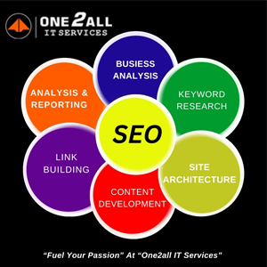 One2All IT Services The Best Digital Marketing Agency in Ka - Uttar Pradesh - Kanpur ID1556059