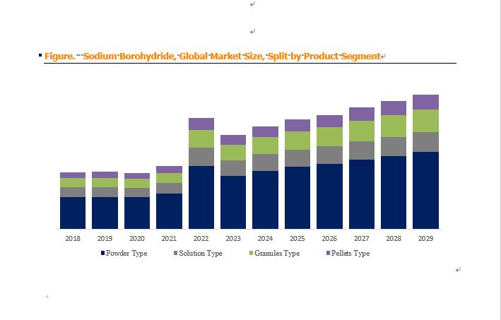 Sodium Borohydride Global Market Size Forecast Top 6 Playe - District of Columbia - Washington DC ID1548285 3