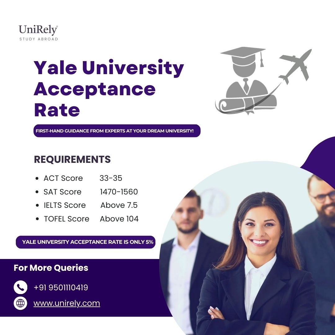 Yale University Acceptance Rate - Rajasthan - Jaipur ID1594218