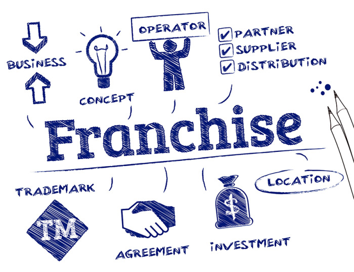 Franchisee Available Call 7708244092 - Tamil Nadu - Tiruchirappalli ID1590055