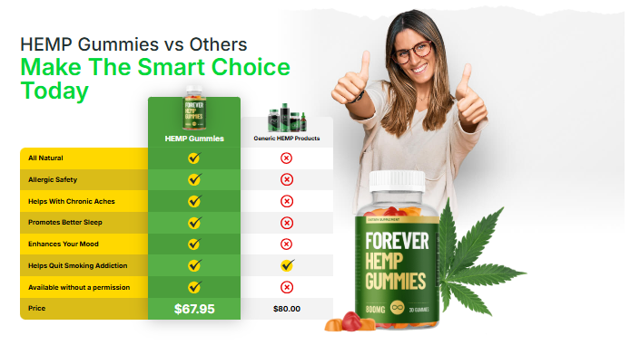 HttpswwwfacebookcomForeverHempGummiesInAU - Alabama - Birmingham ID1592911