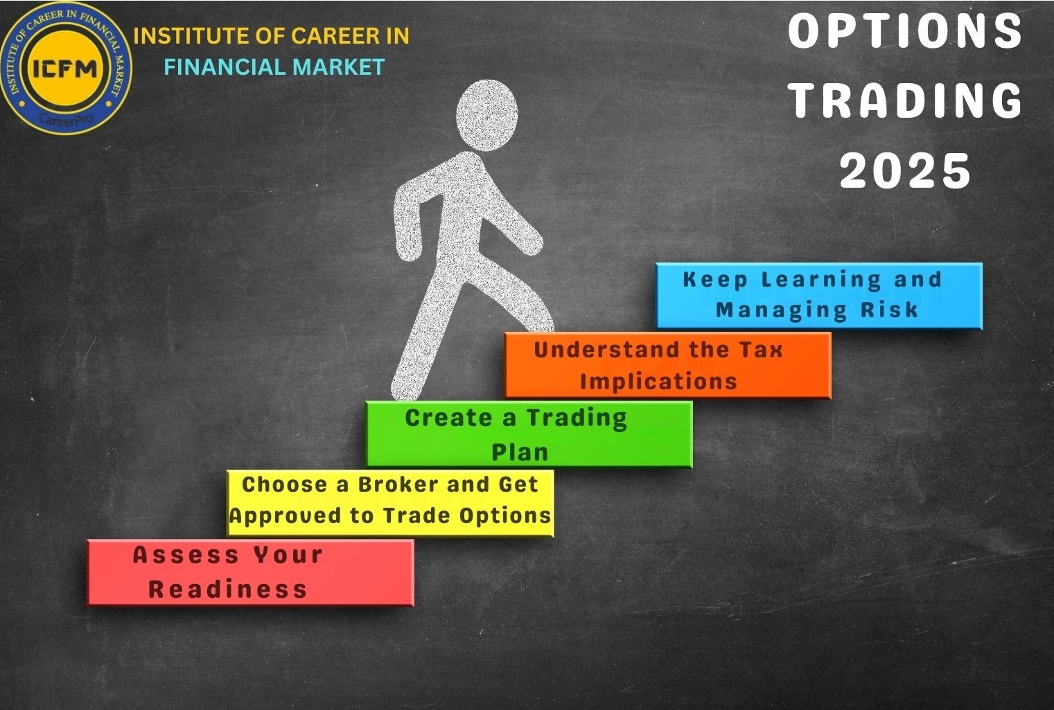 Options Trading Course Pitampura Delhi - Delhi - Delhi ID1620640