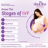 TopRated Fertility Center in Hyderabad  Best IVF Centre - Andhra Pradesh - Hyderabad ID1602166
