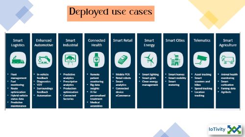 Multi Operator eSIM for seamless connectivity for your  IoT  - West Bengal - Kolkata ID1595692 2