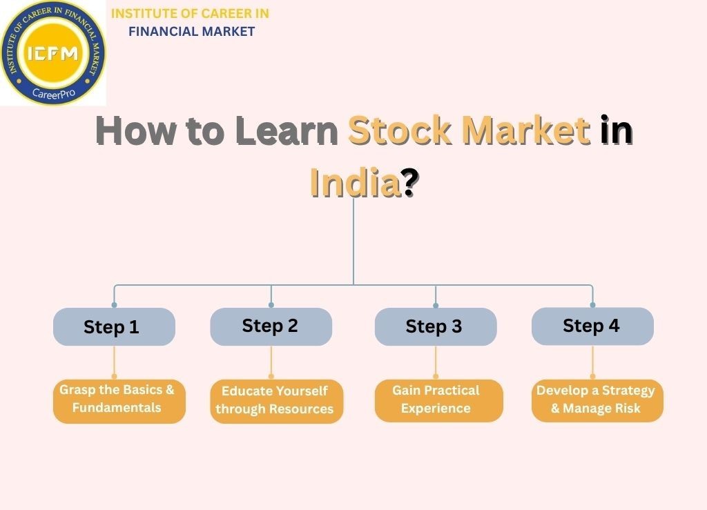 How to Learn Stock Market in India Understanding Indices an - Delhi - Delhi ID1619154