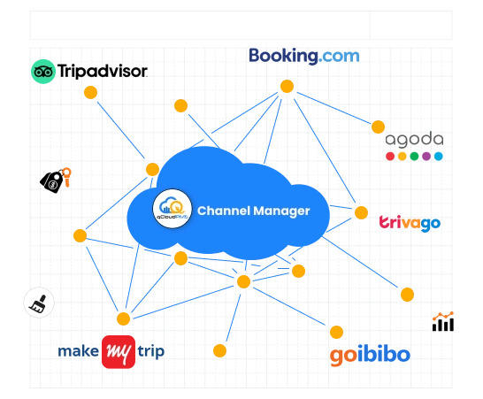 Top Hotel Management Software  CloudBased Hospitality CRM - Tamil Nadu - Chennai ID1591456 3