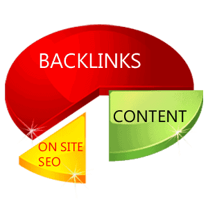 Supercharge Your SEO  Buy Quality Backlinks Today!  - California - Fresno ID1609047