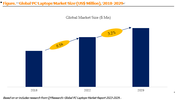 PC Laptops Global Key Players Rank and Market Share Top 10 - California - San Francisco ID1546104
