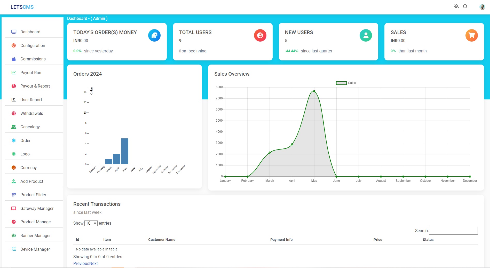 Multilevel Network Software Providers Worldwide  Develop th - California - Los Angeles ID1593699 2