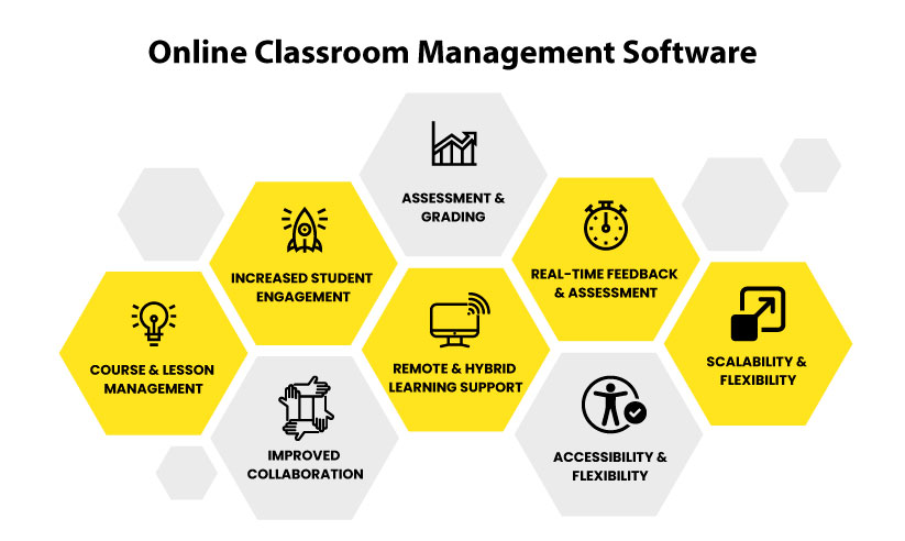 Online Classroom Management Software - Haryana - Gurgaon ID1613438