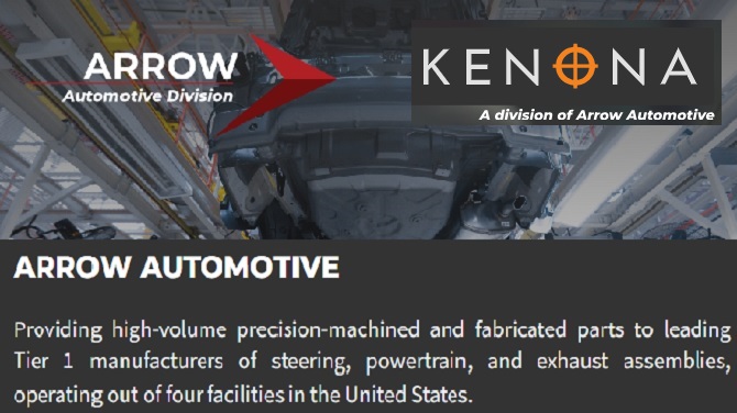 Automotive companies in grand rapids mi - Michigan - Detroit ID1588603