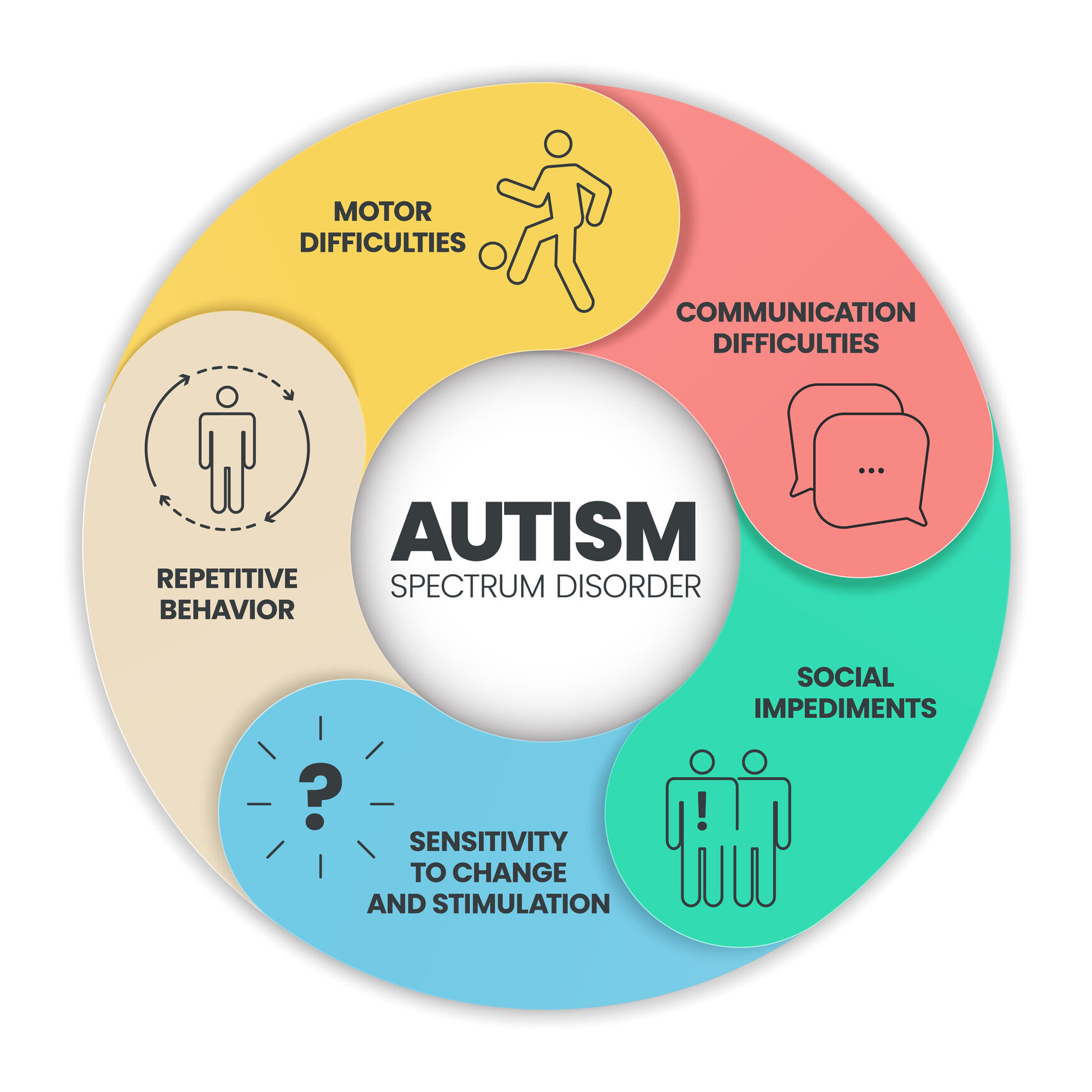 How can Autism treated through therapy? - Uttar Pradesh - Ghaziabad ID1541724