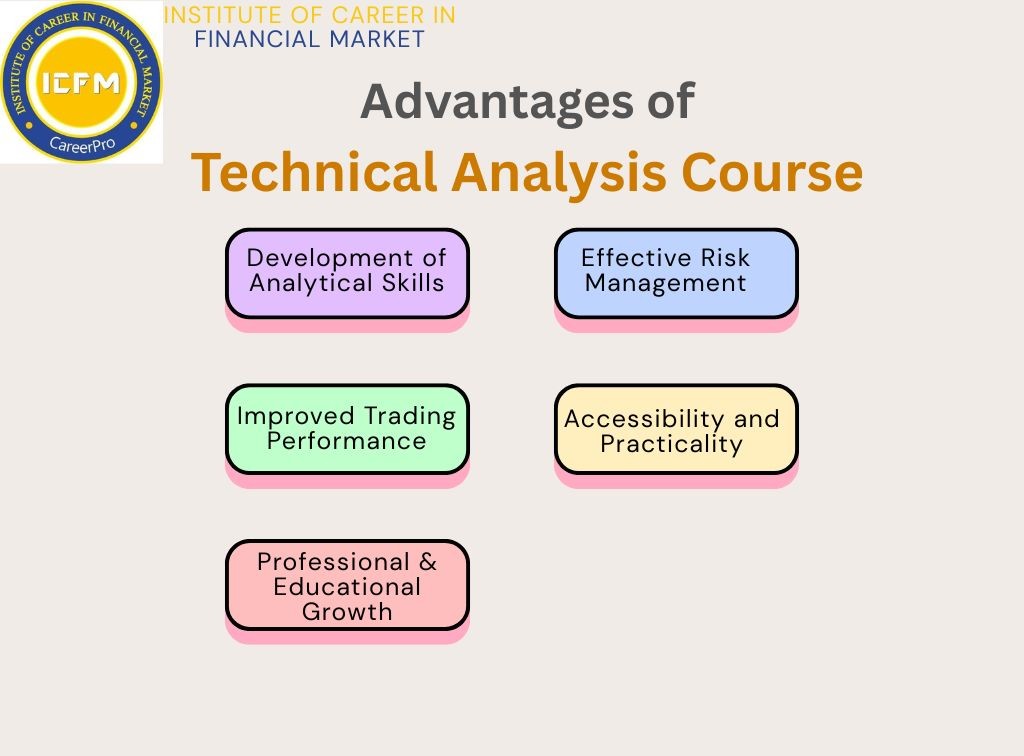 Online SelfPaced Technical Analysis Course with Recorded Vi - Delhi - Delhi ID1619257