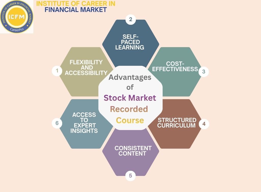 Stock Market Recorded Course Crash for Quick Learning - Delhi - Delhi ID1619453