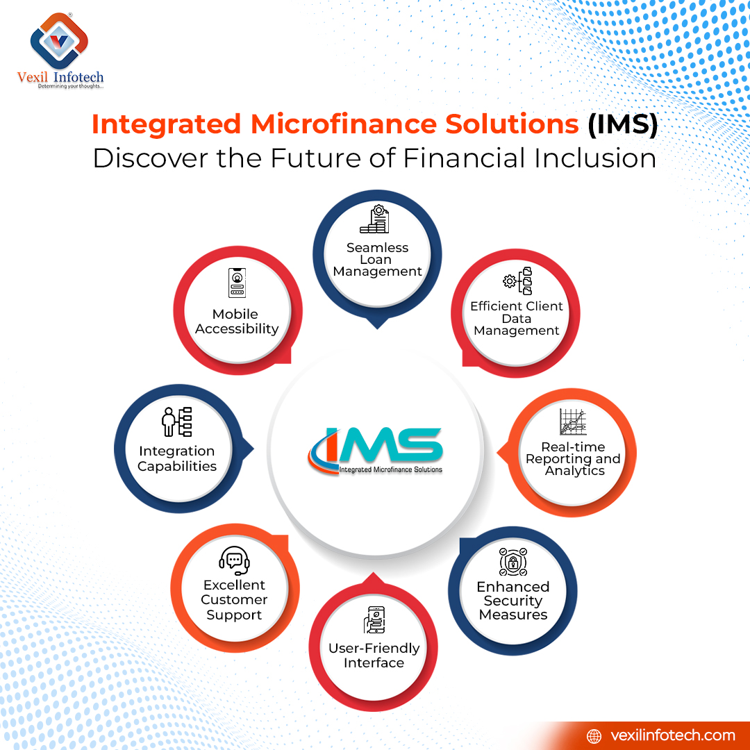 Powerful Microfinance Software by Vexil Infotech - Uttar Pradesh - Lucknow ID1526074