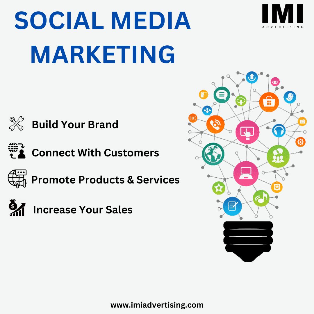 Social Media Marketing Company in Ahmedabad  IMI Advertisin - Gujarat - Ahmedabad ID1544522