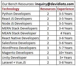 Hire Remote Developers - Gujarat - Ahmedabad ID1594507 2