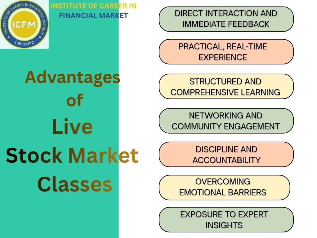 Weekend Live Stock Market Classes for Professionals - Delhi - Delhi ID1619743