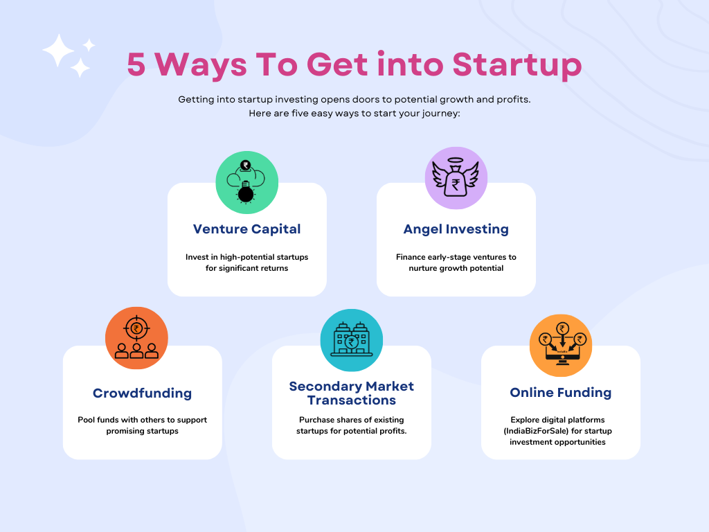 How to Invest in Indian Startups  5 Experts Insights - Gujarat - Ahmedabad ID1555514