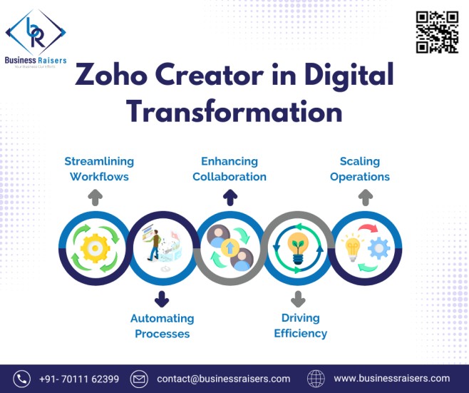 Zoho Creator in Digital Transformation - Haryana - Gurgaon ID1544224