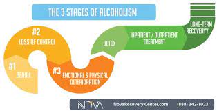Breaking Free from Alcohol Addiction How Alcohol Rehab Aust  - Texas - Austin ID1515591