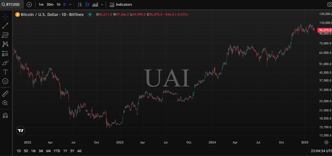 UAITrading The Future of Automated Investing in Stocks For - Chandigarh - Chandigarh ID1596357 4