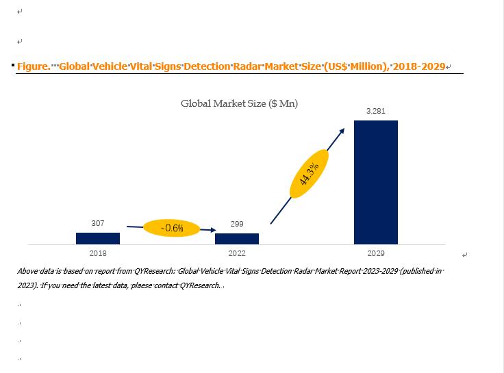 Vehicle Vital Signs Detection Radar Global Market Size Fore - Maharashtra - Navi Mumbai ID1555040 2