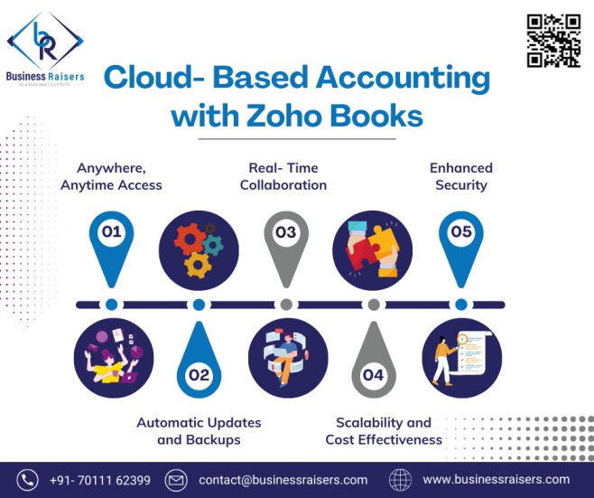 Cloud Based Accounting with Zoho Books - Haryana - Gurgaon ID1542717