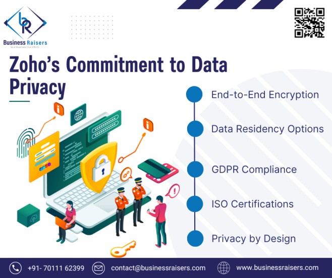 Zohos Commitment to Data Privacy - Haryana - Gurgaon ID1545781