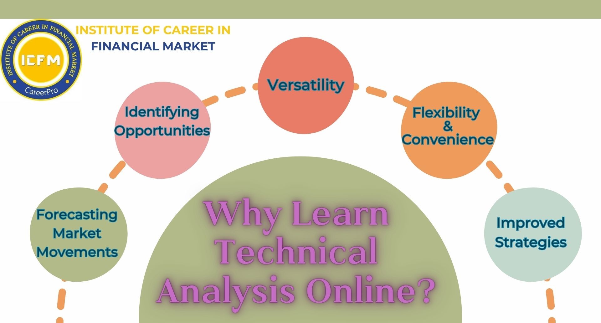 Learn Technical Analysis Online Certification Course with Jo - Delhi - Delhi ID1619539