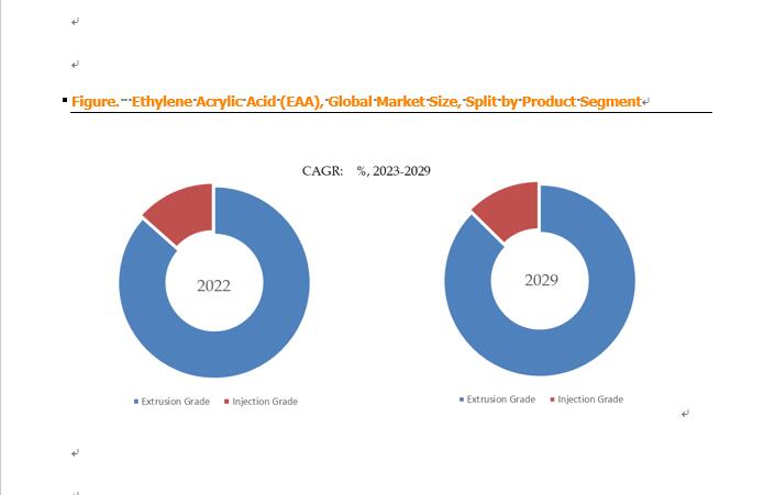 Ethylene Acrylic Acid EAA Global Market Size Forecast To - District of Columbia - Washington DC ID1549796 4