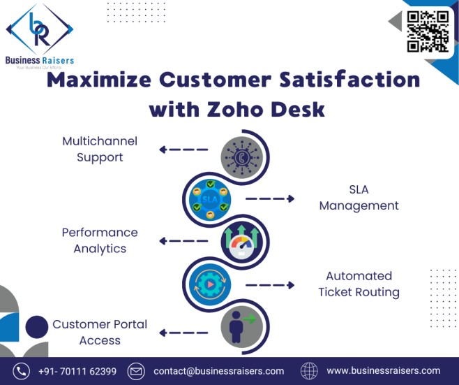 Maximize Customer Satisfaction with Zoho Desk - Haryana - Gurgaon ID1546210