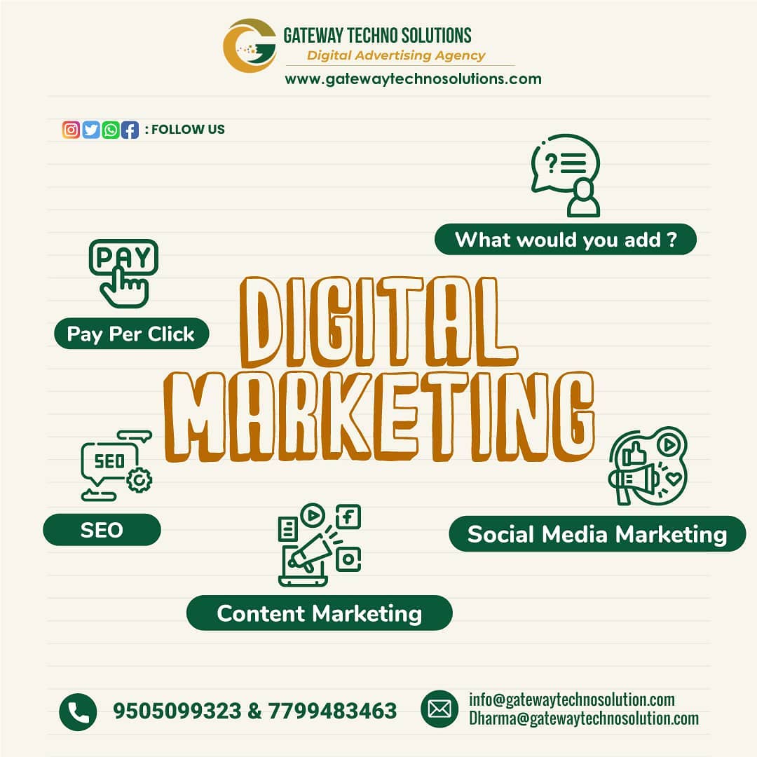 Digital Marketing Services Kurnool - Andhra Pradesh - Kurnool ID1547061