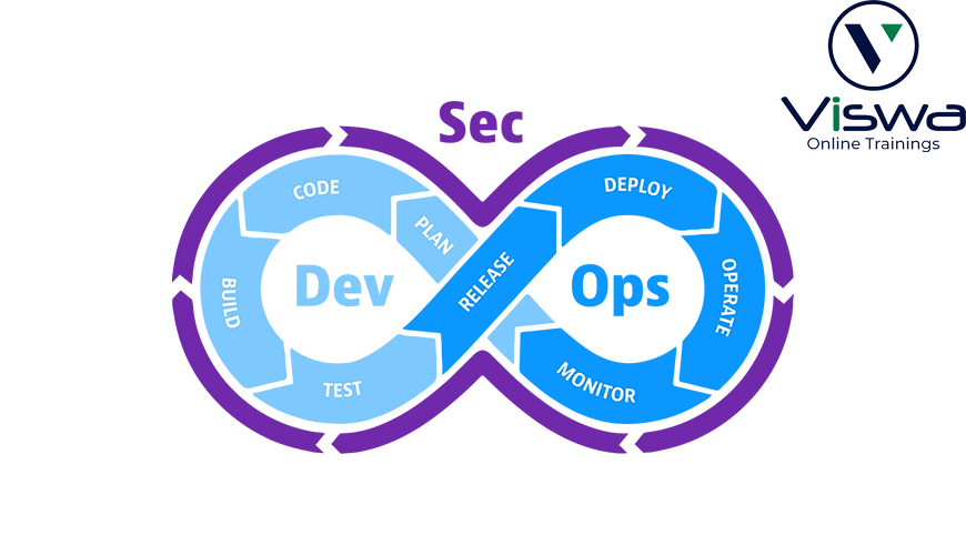 DevSecOps Online TrainingCourse Free with Certificate - Louisiana - Baton Rouge ID1591042