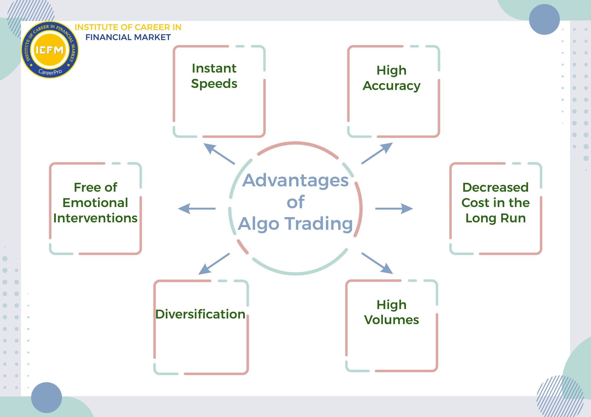 Best Online Trading Classes Risk Management Focus - Delhi - Delhi ID1619772